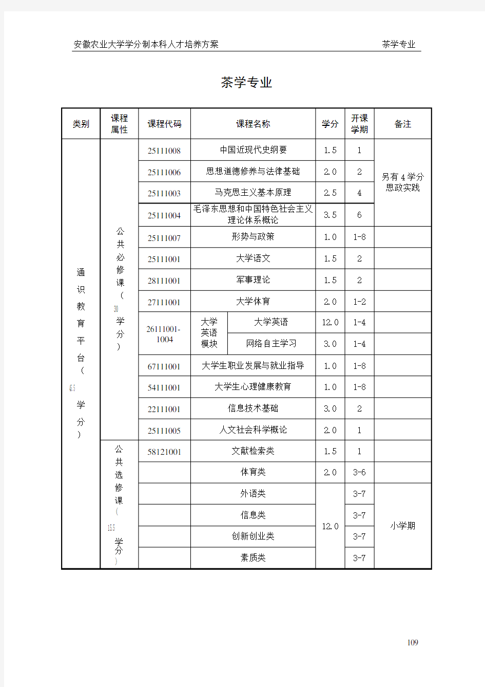 安徽农业大学学分制本科人才培养方案