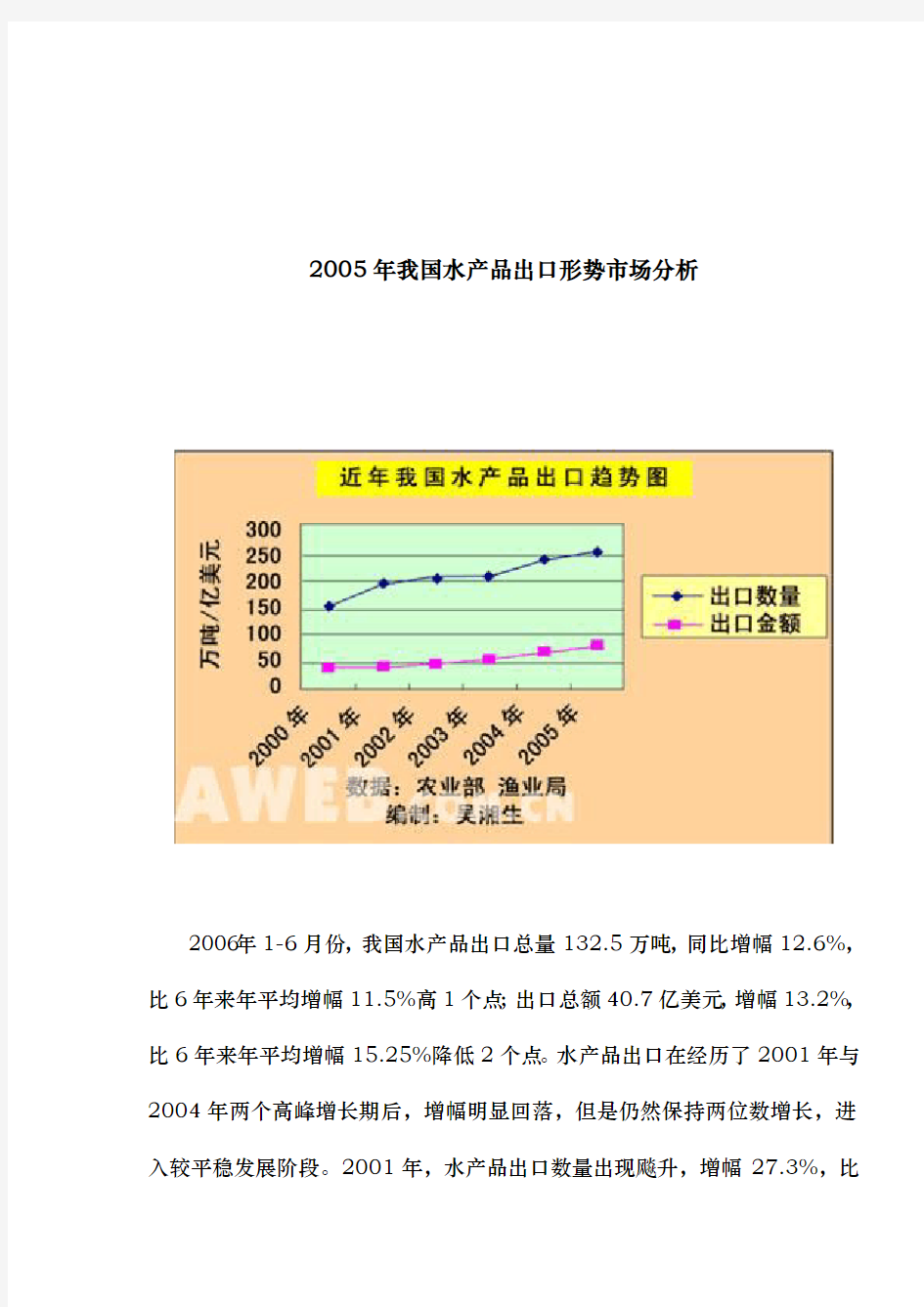 水产品出口形势市场分析报告