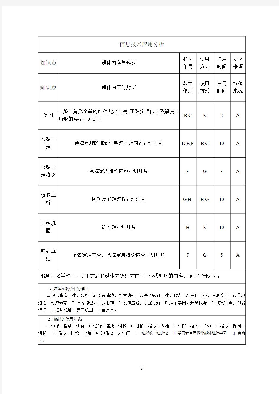 高中数学必修五《余弦定理》优秀教学设计