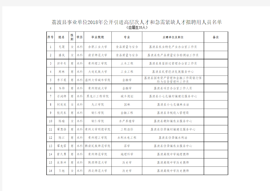 拟聘人员名单