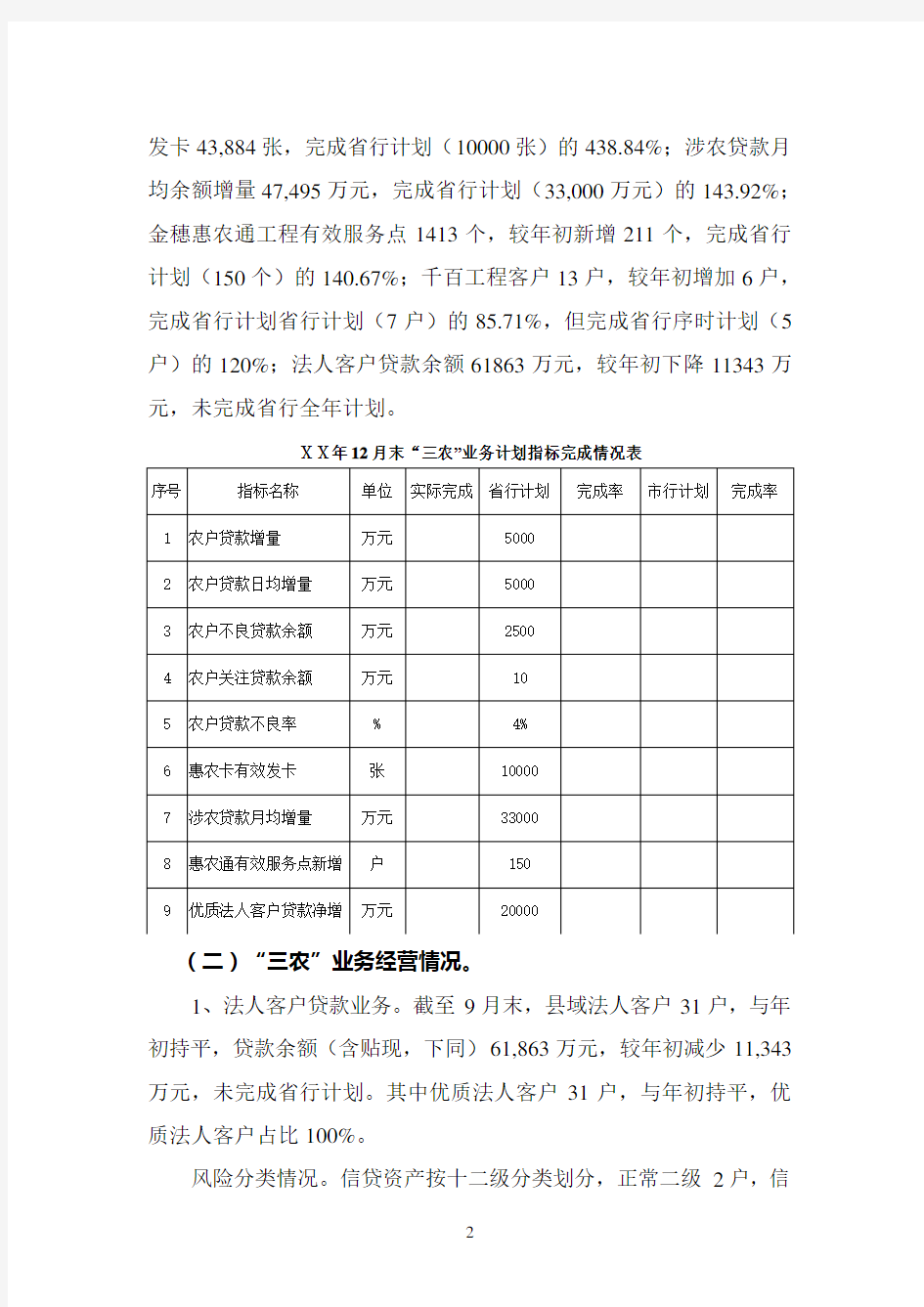 银行分行三农金融部年度工作总结