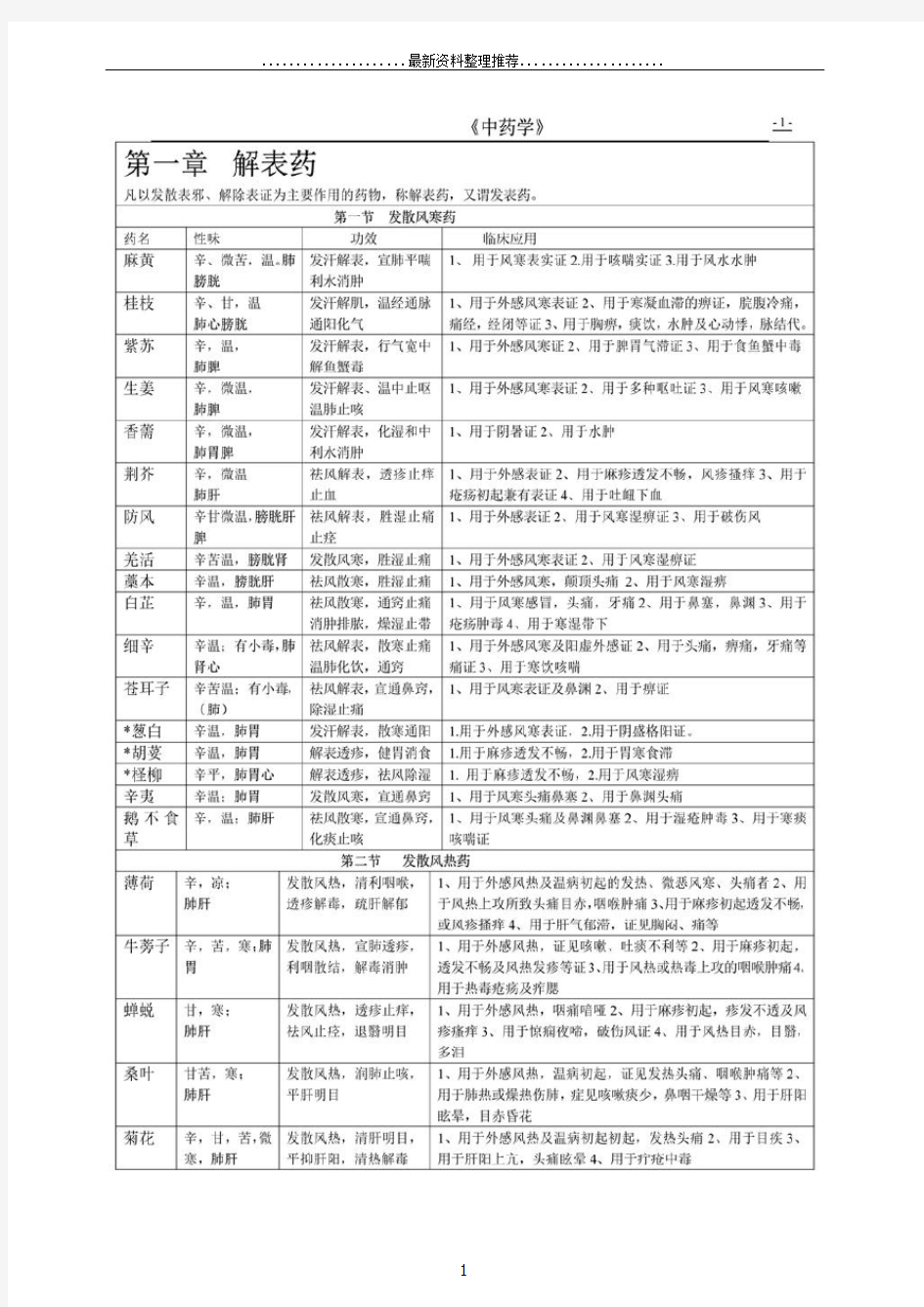 中药学表格完整版