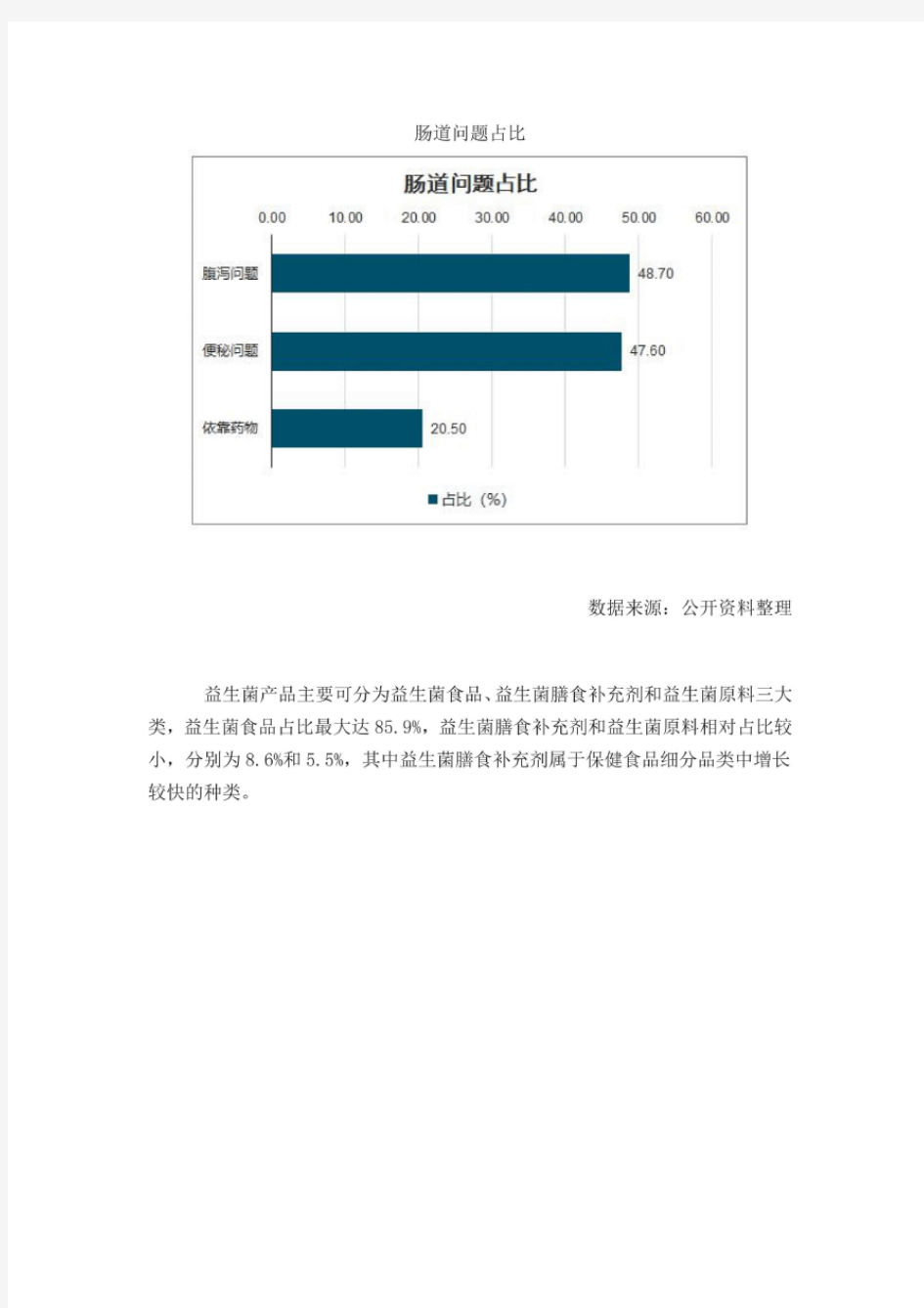 2021年中国益生菌行业发展现状及发展趋势