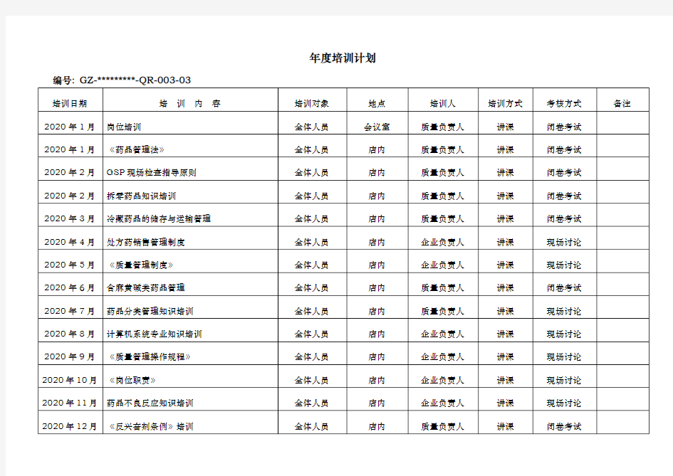 2020年零售药店年度培训计划