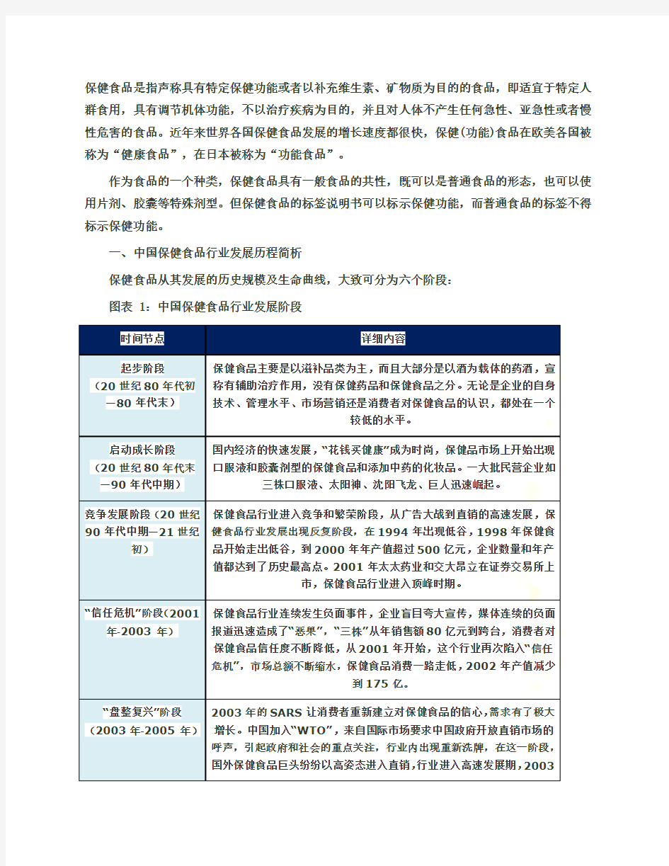 保健品行业SWOT分析