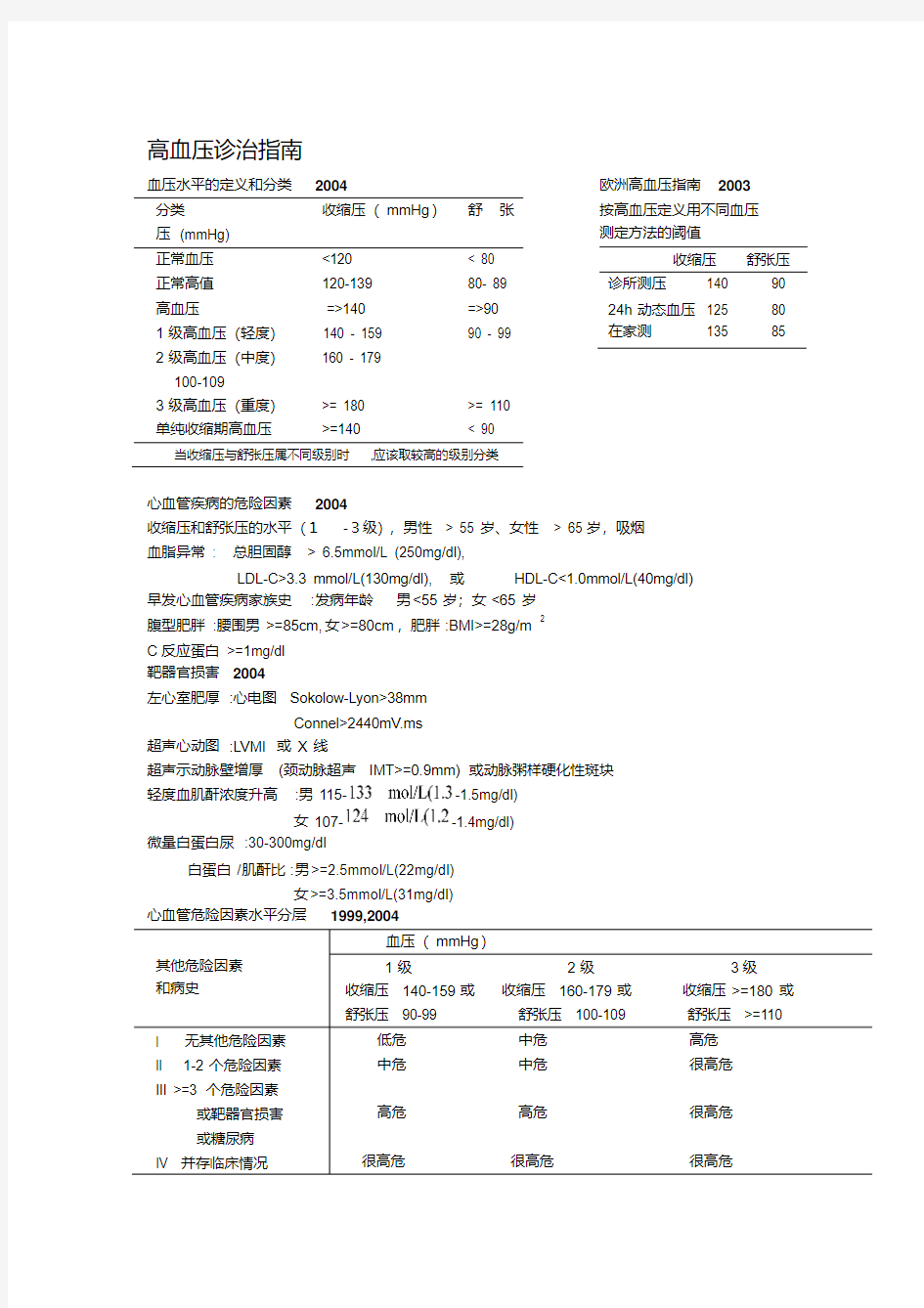  高血压诊治指南