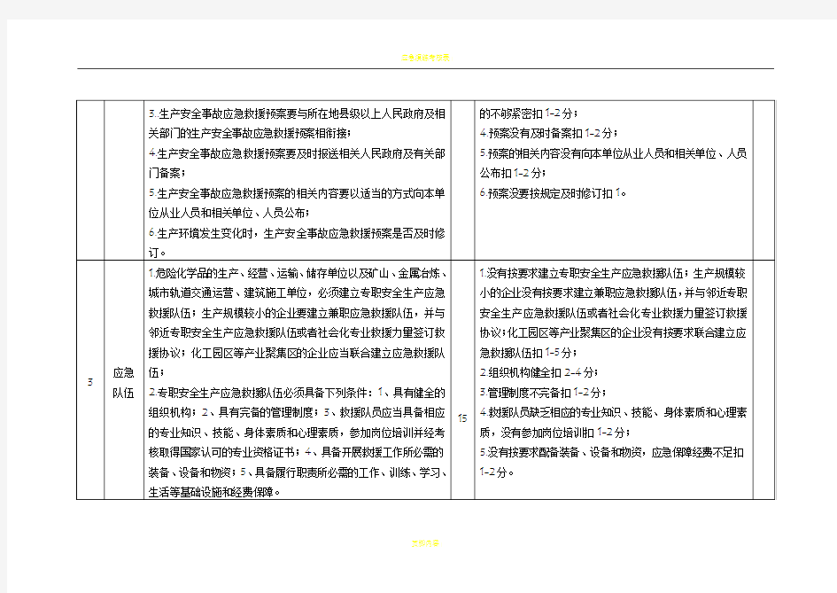 应急管理工作标准及考核评分细则