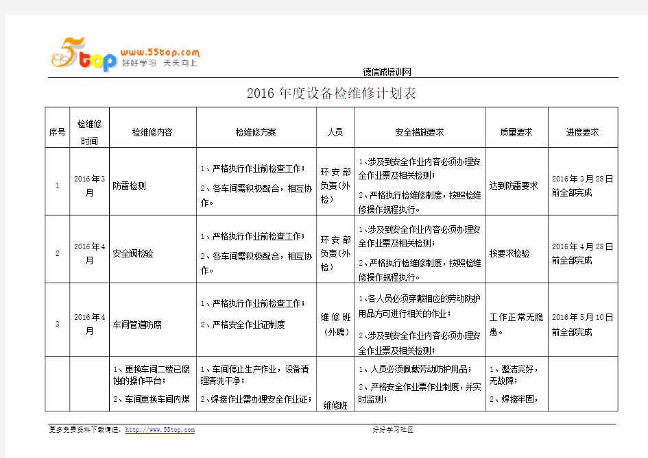 年度设备检维修计划表