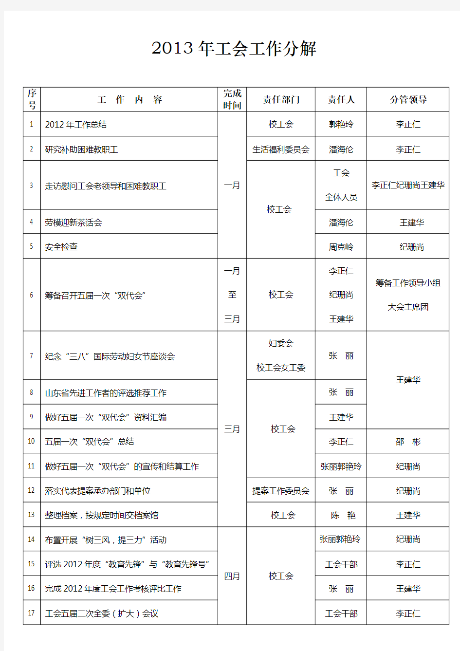 2013年工会工作分解