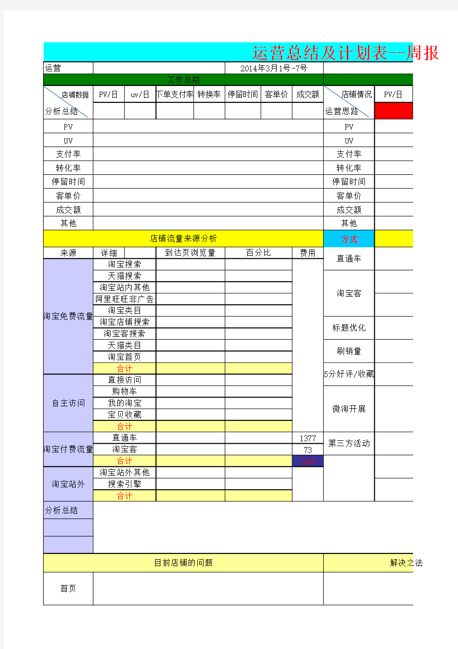 天猫运营工作周报月报工作计划