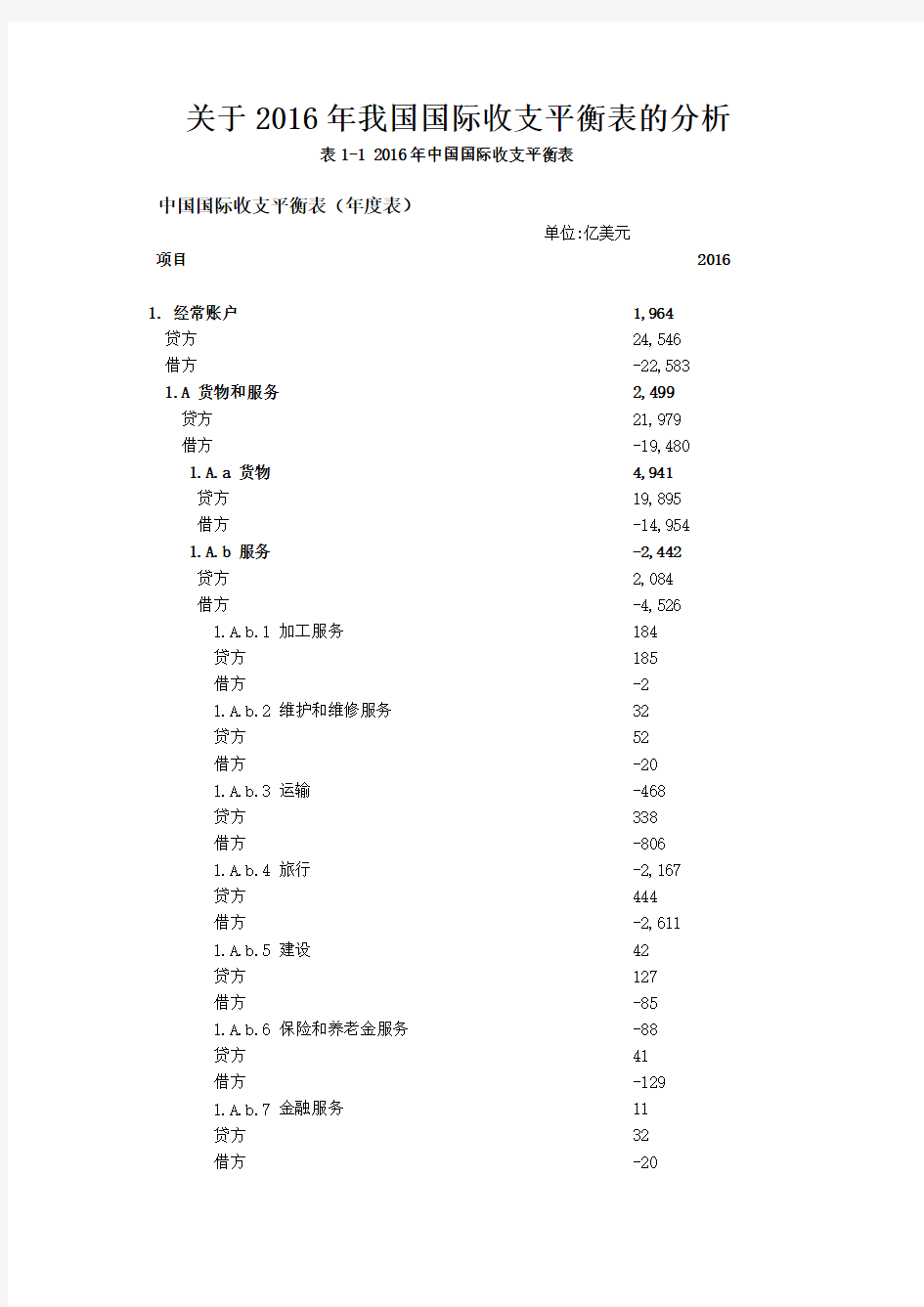 关于2016年我国国际收支平衡表的分析