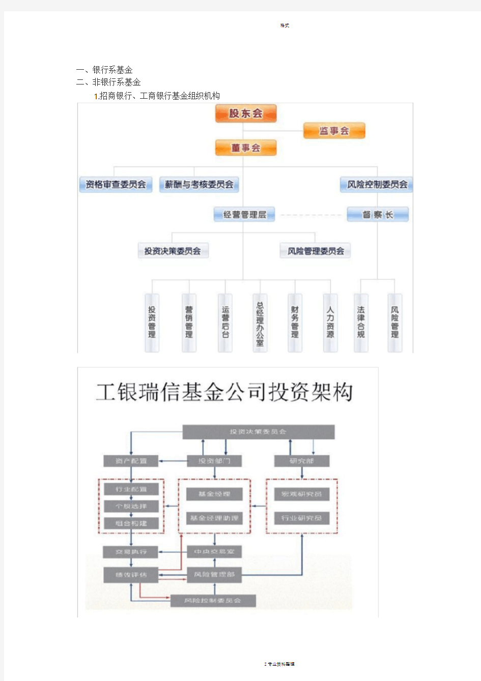 公募基金组织架构