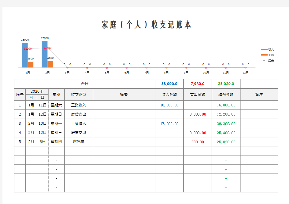 家庭个人收支记账本