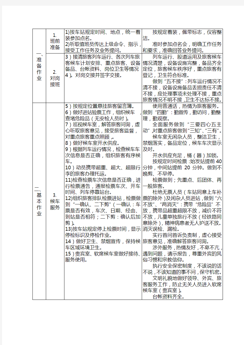 铁路客运员岗位作业标准