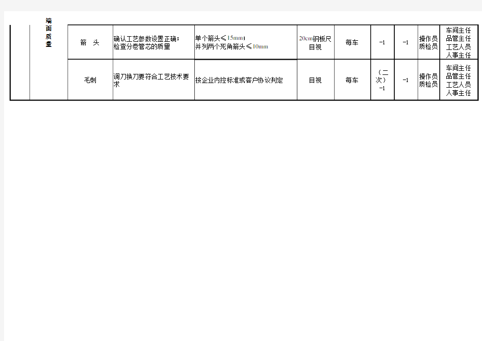 关键工序质量控制表