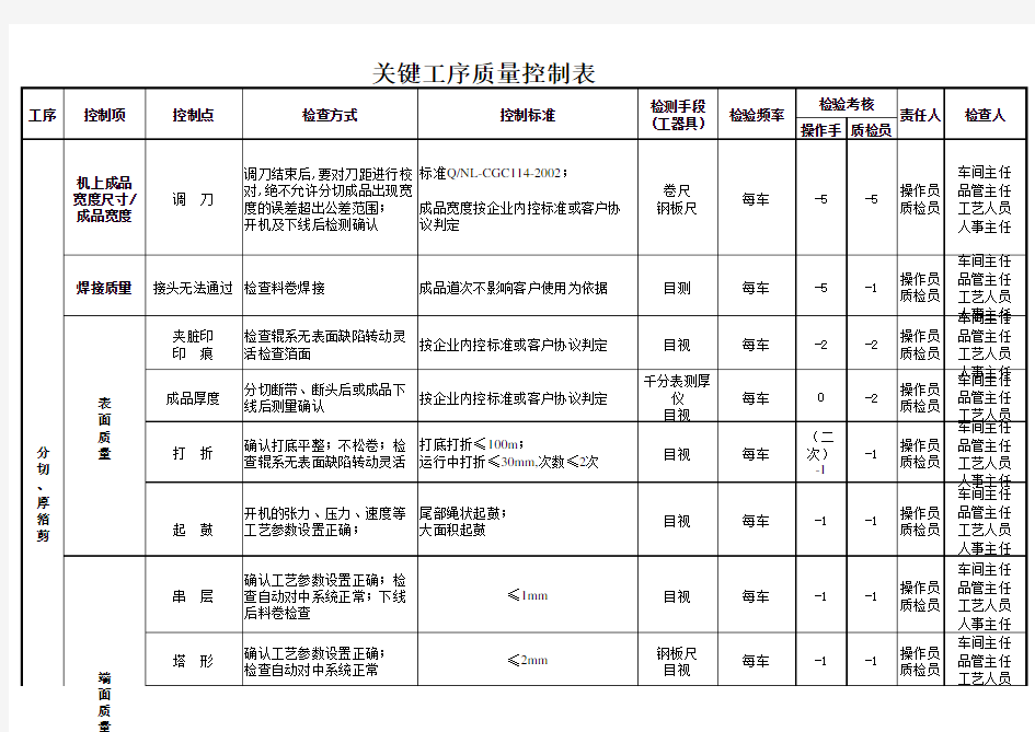 关键工序质量控制表