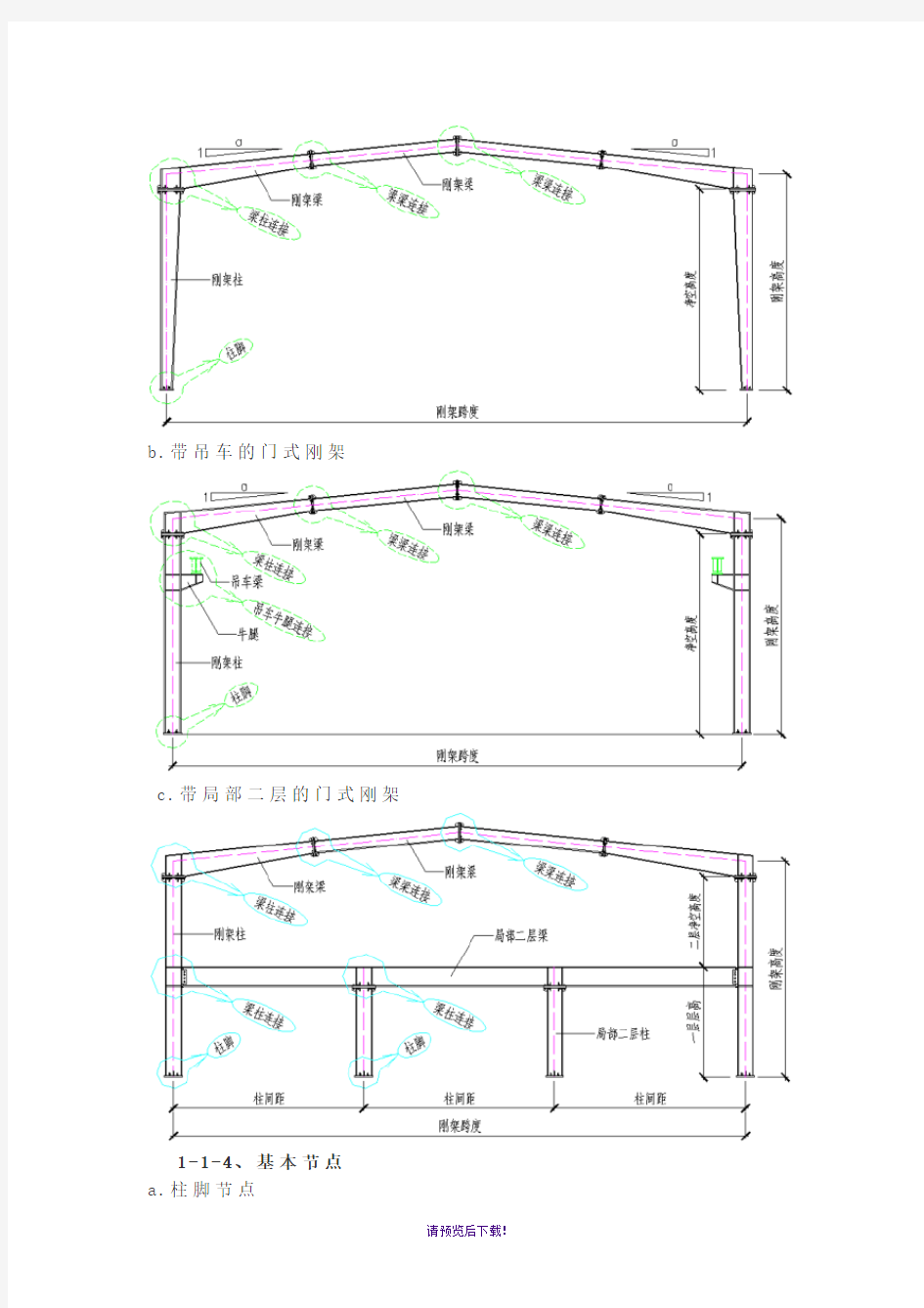 钢结构各构件及其做法的图解(图文)