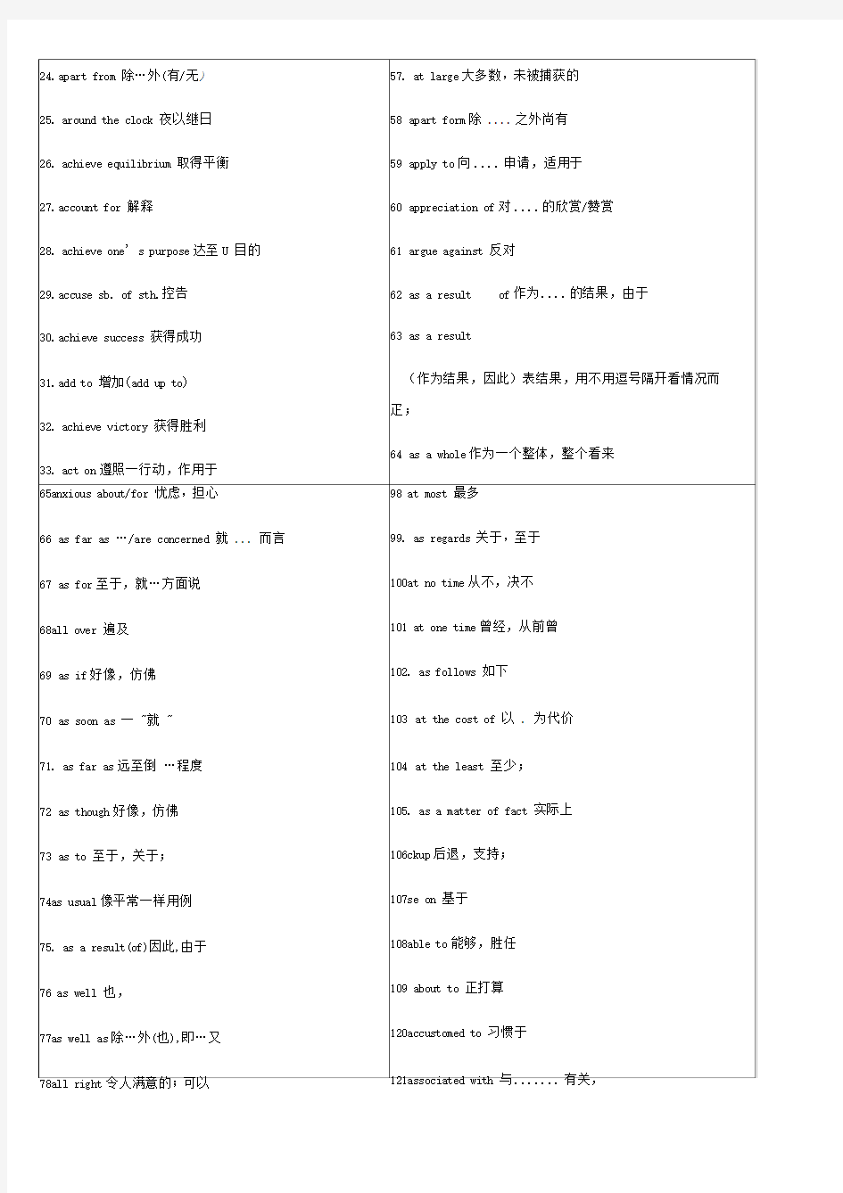 完型填空高频词汇和短语