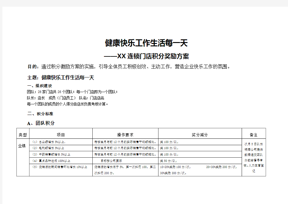 连锁门店积分奖励方案