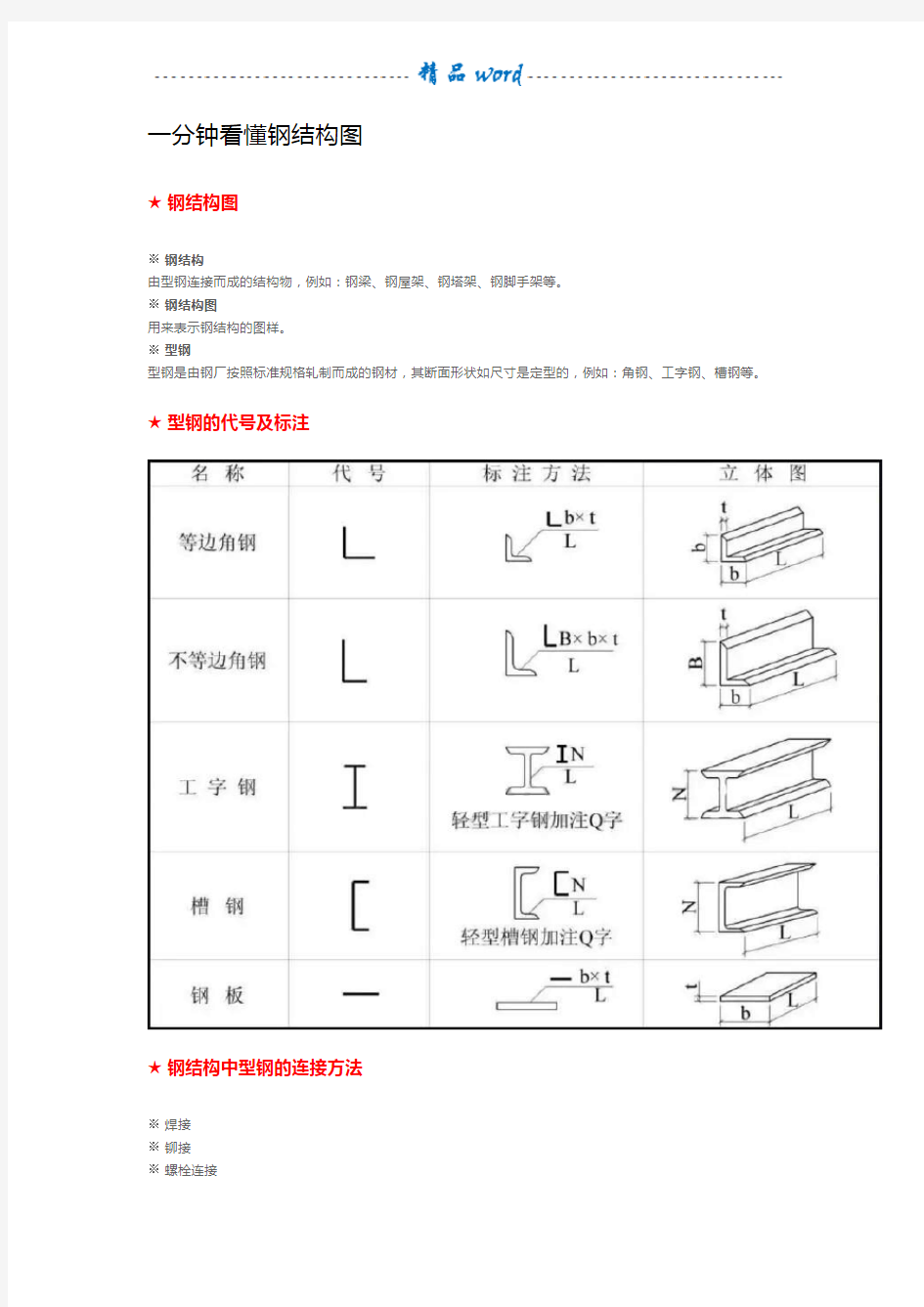 一分钟看懂钢结构图