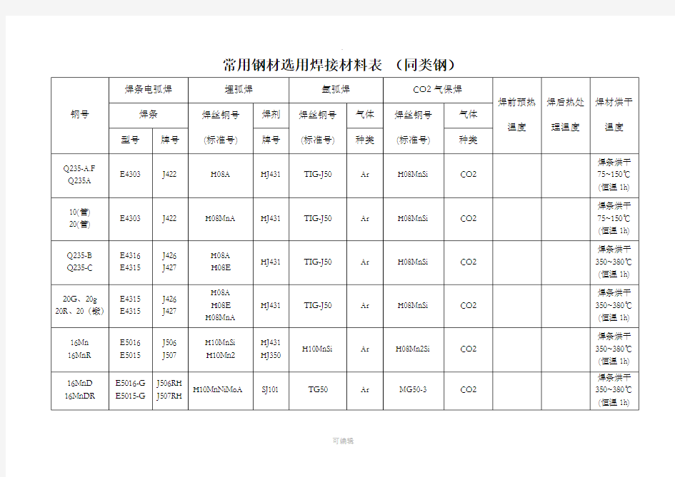 常用钢材焊材选用表