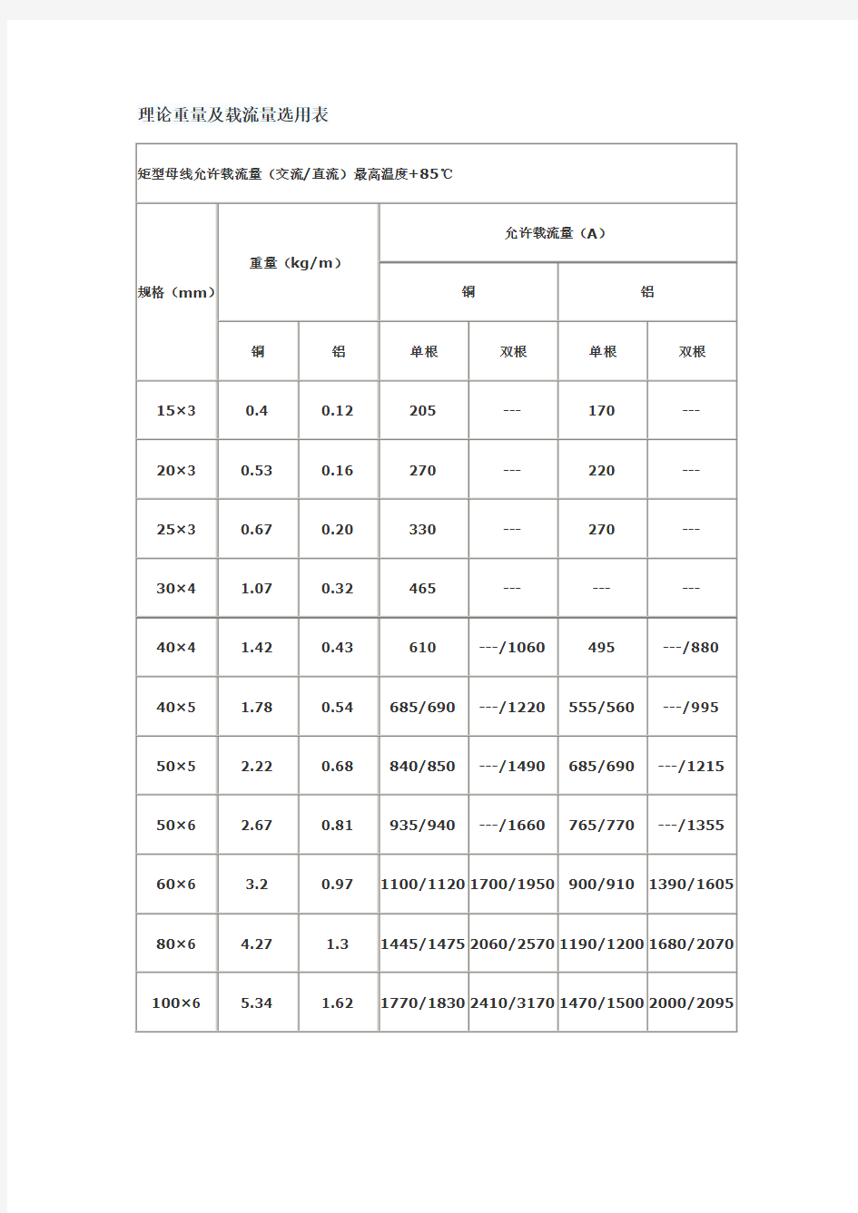 铜铝母排载流量速查表