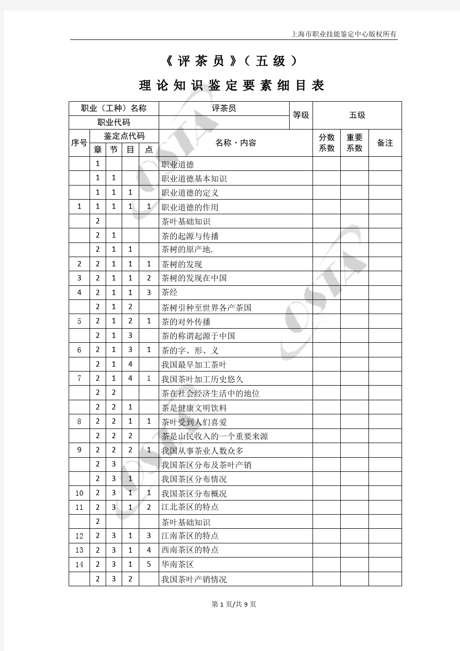 评茶员五级理论知识鉴定要素细目表