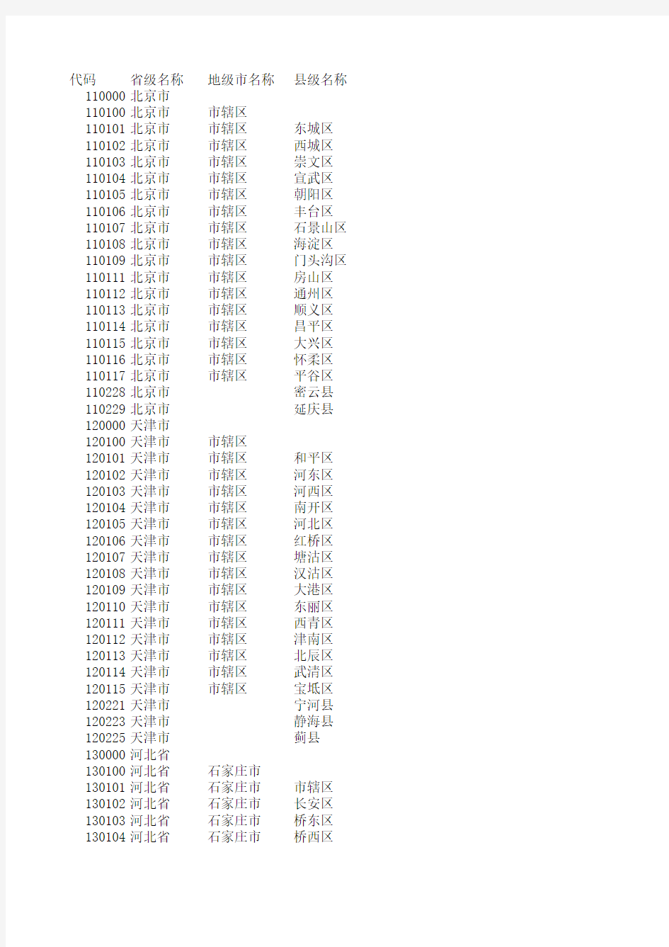 中国各省市县代码表(全)