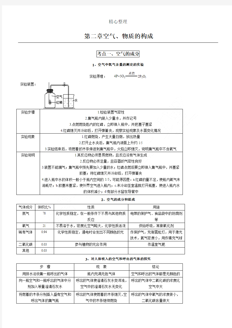 第二章  空气、物质的构成 知识点梳理