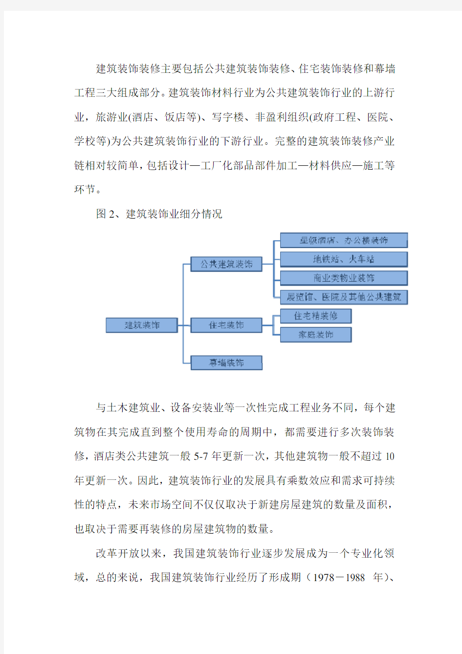 中国建筑装饰行业分析报告