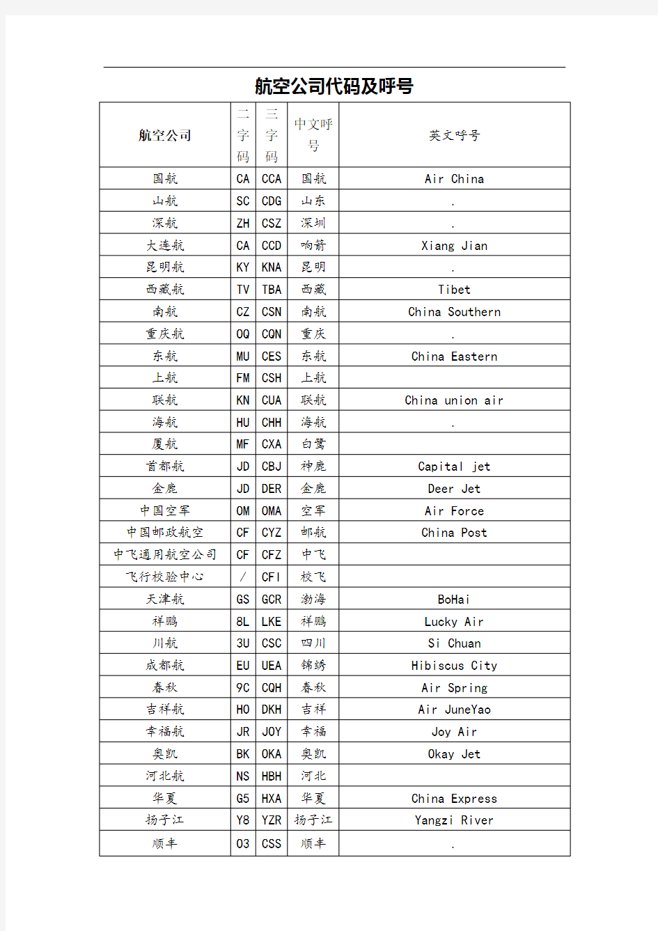 航空公司二三字代码