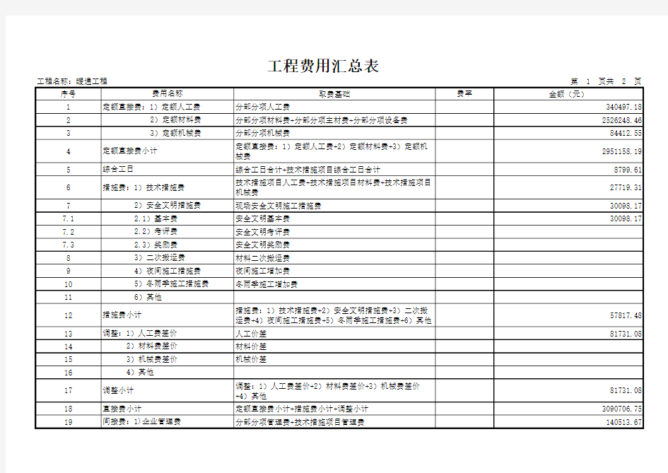 【3层】3804.3平米三层框架办公楼工程预算书(含全套CAD图、土建、安装、水电预算书)   暖通工程