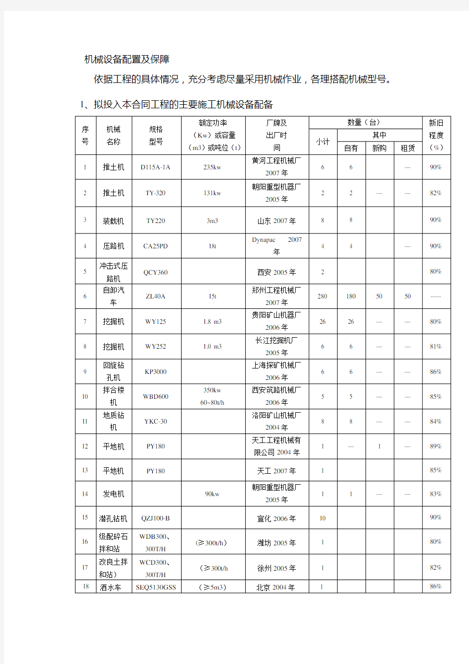 机械设备配置计划及保障