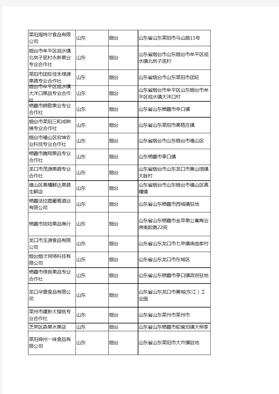 2020新版山东烟台苹果企业公司名录名单黄页联系方式大全54家