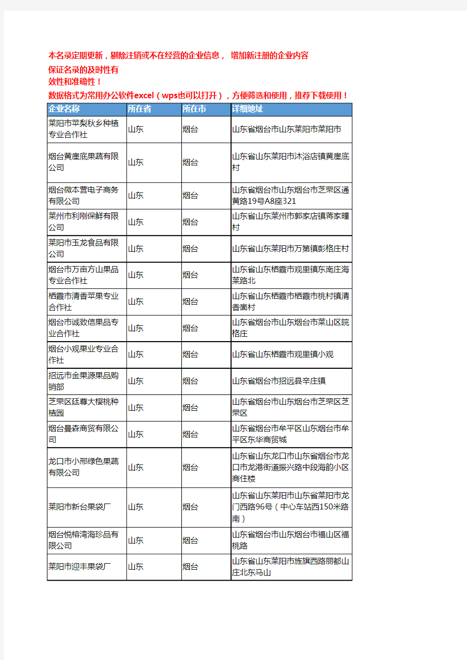 2020新版山东烟台苹果企业公司名录名单黄页联系方式大全54家