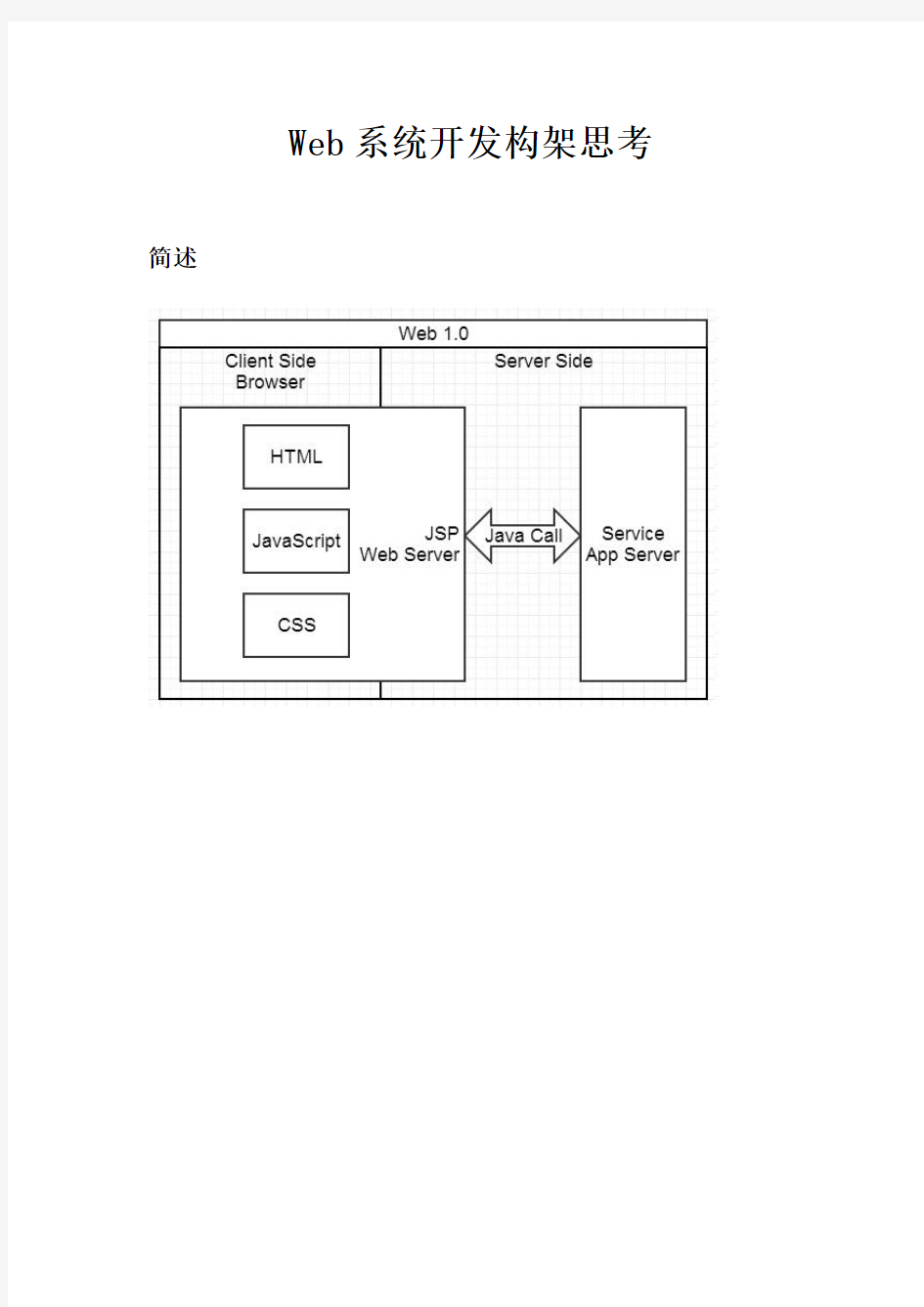 Web系统开发构架思考