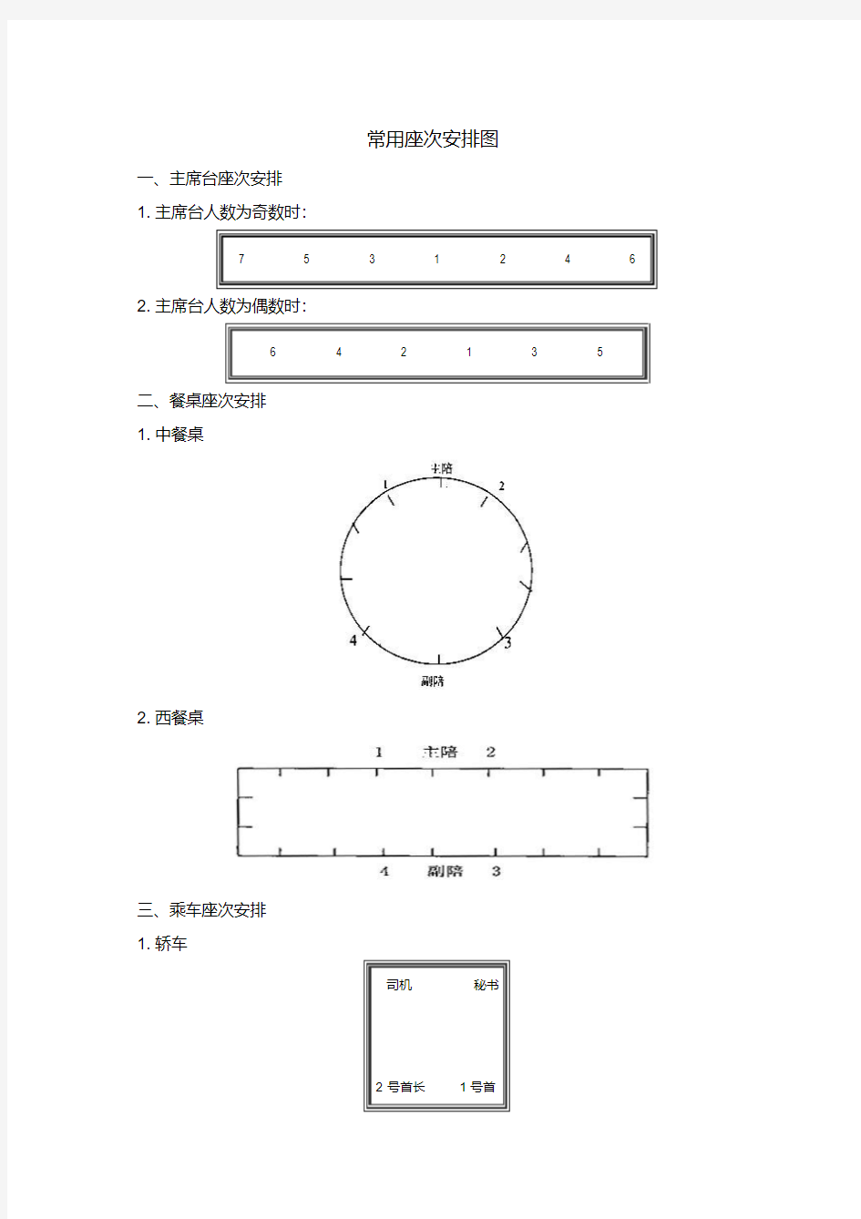 会议座次礼仪安排图示