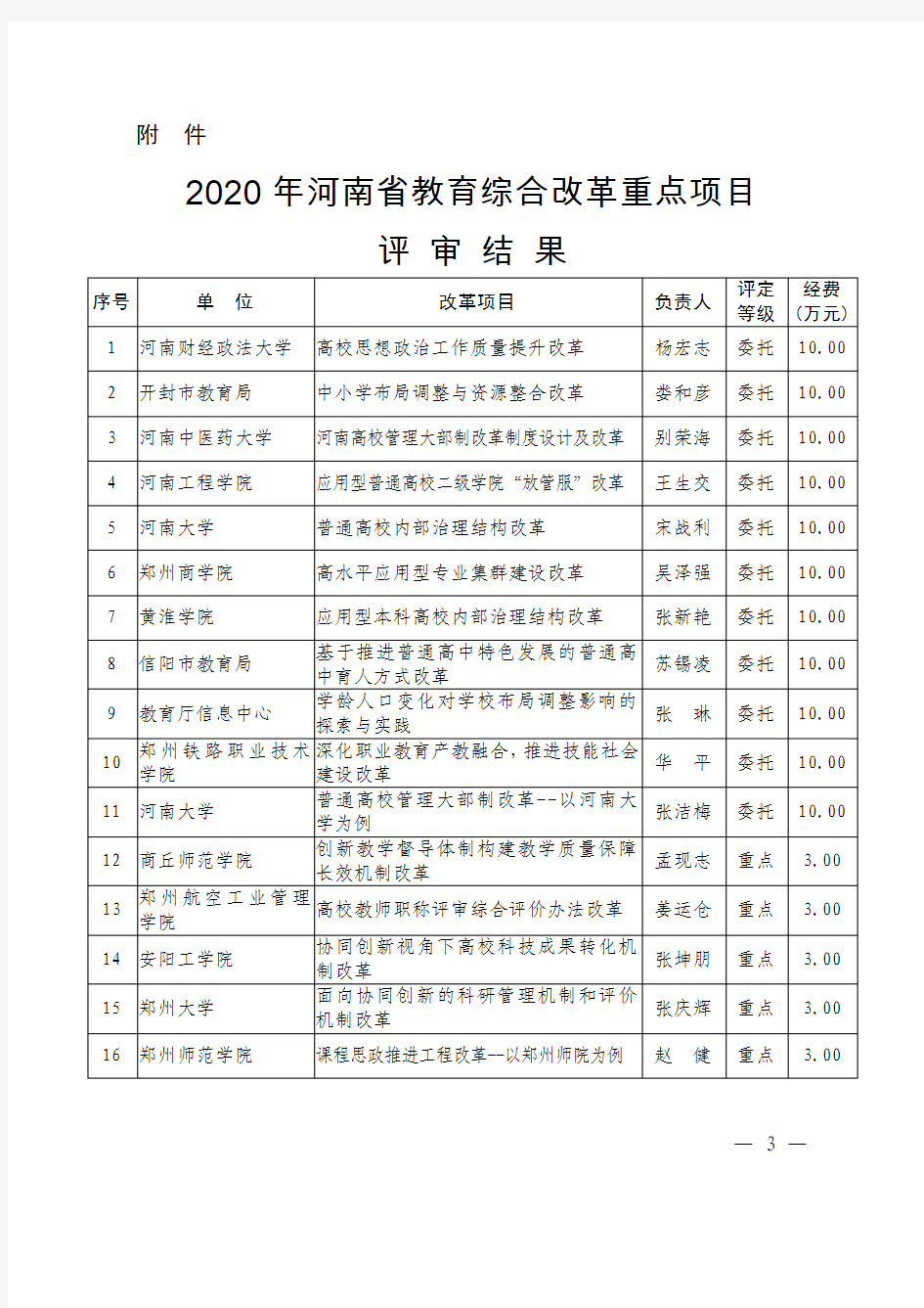 2020年河南省教育综合改革重点项目评审结果