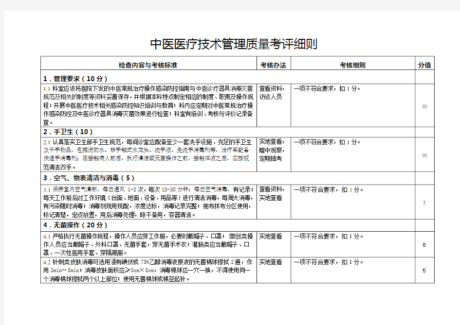 中医医疗技术质量管理考评细则归纳.doc