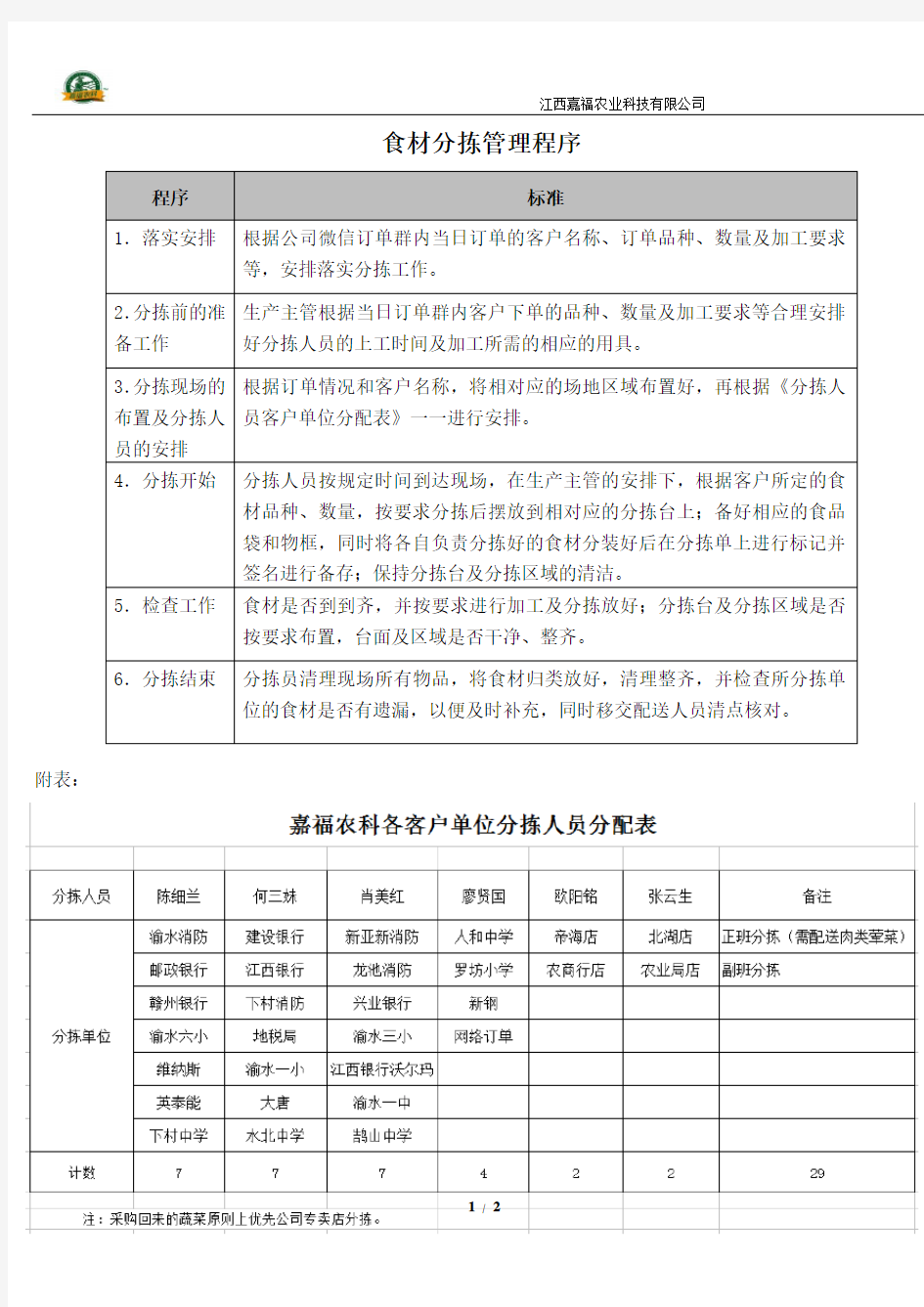 生产部蔬菜分拣配送管理程序