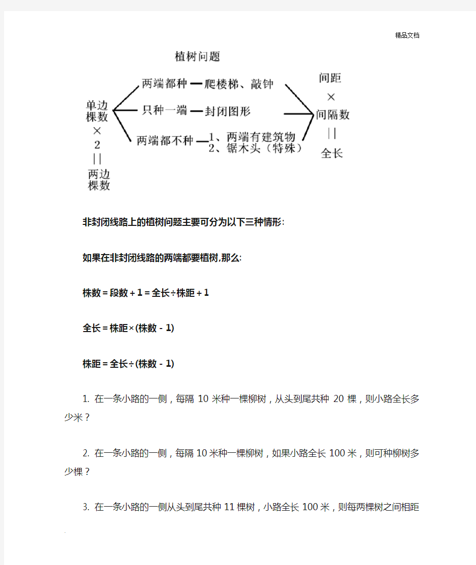 植树问题应用题