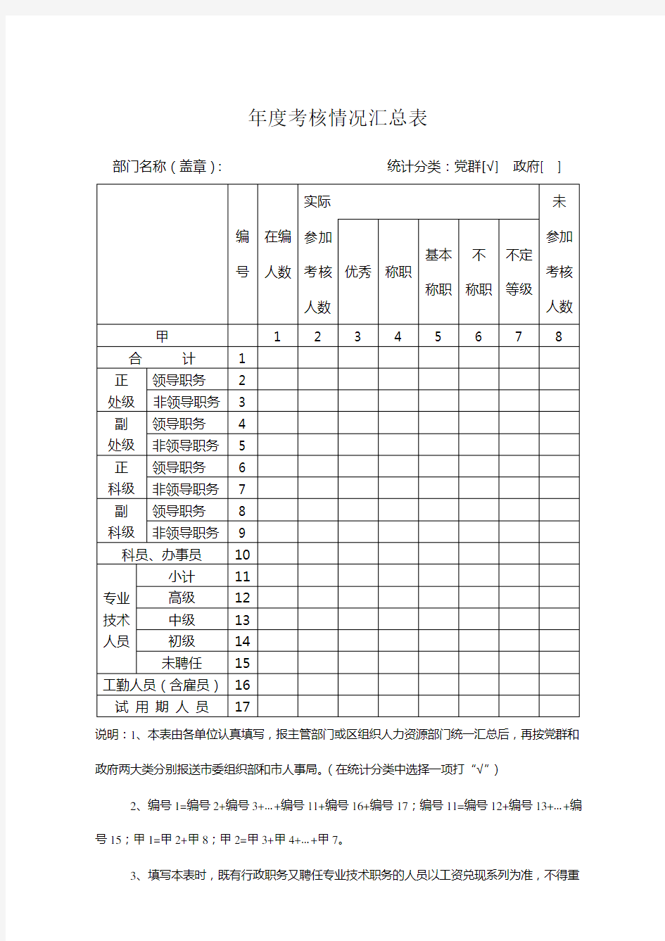 年度考核情况汇总表