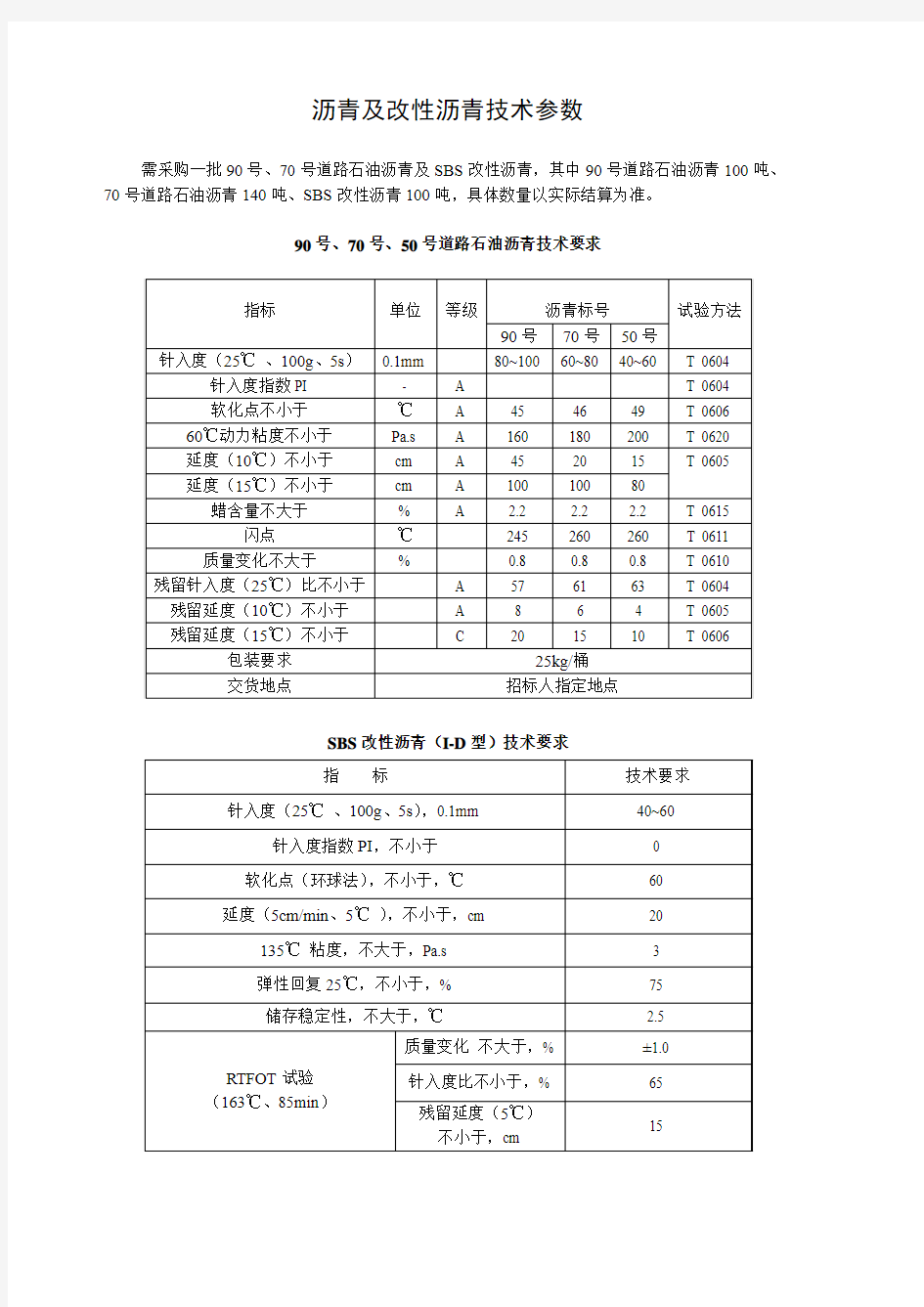 沥青及改性沥青技术参数