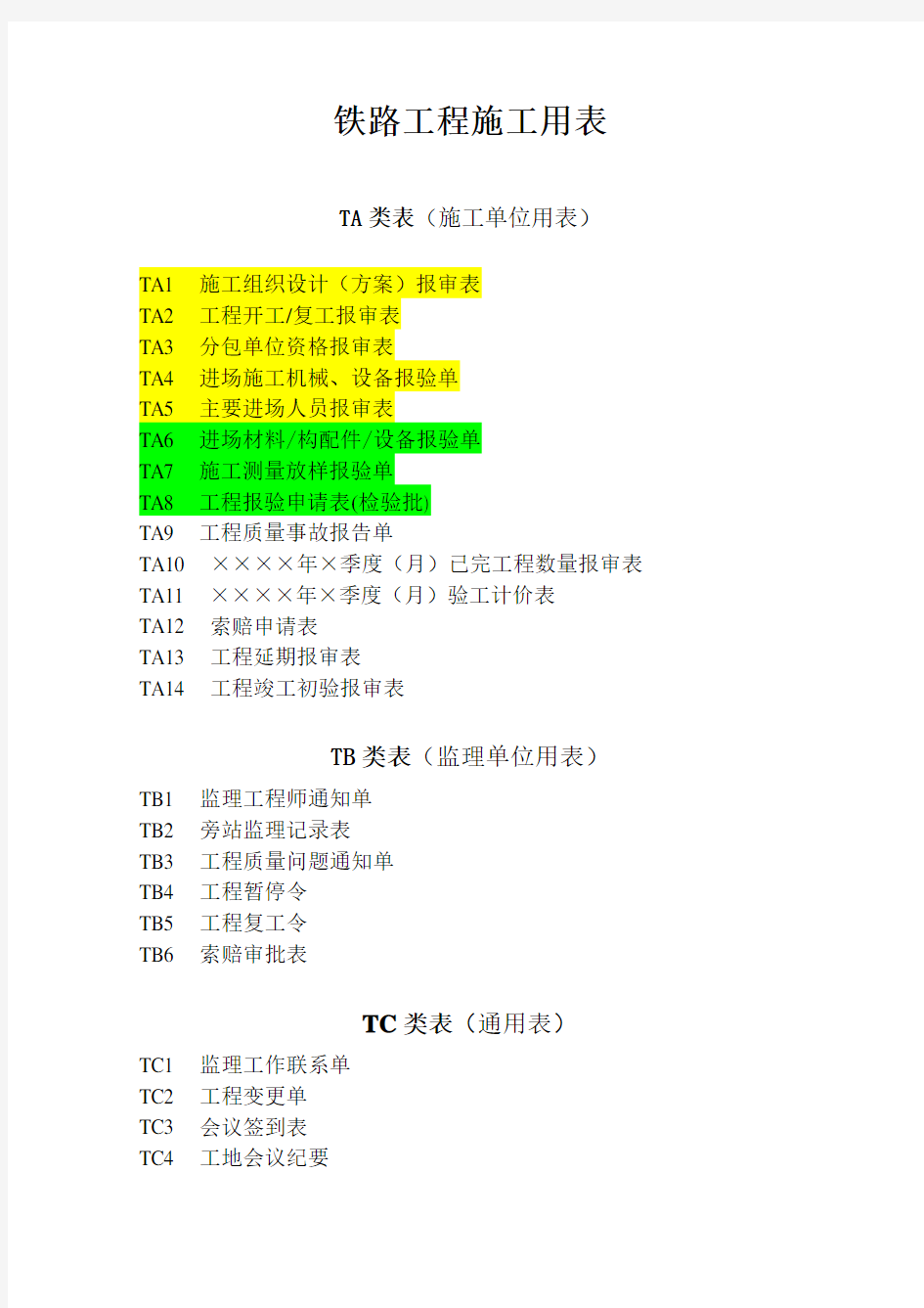 铁路工程施工报验表格.doc