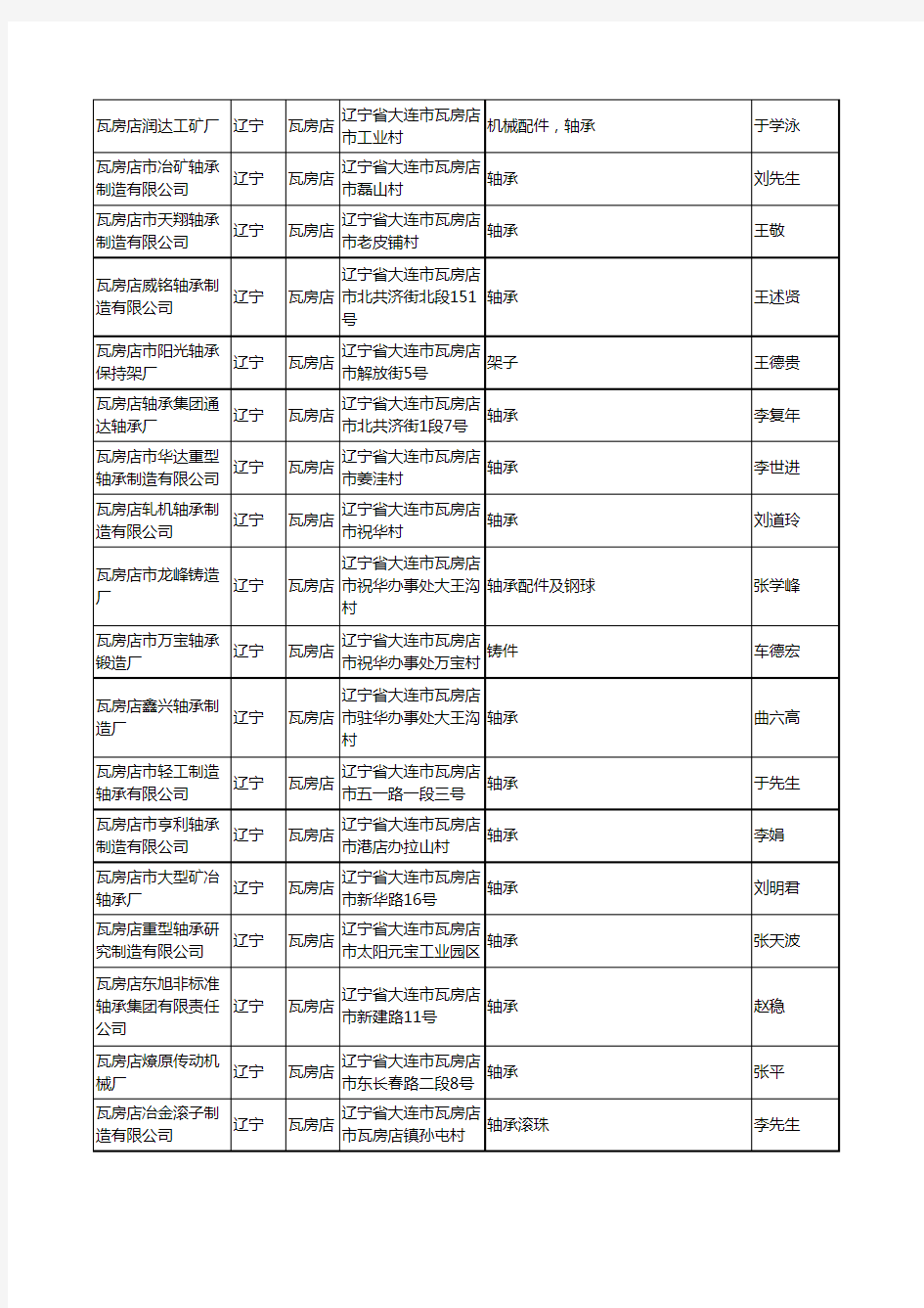 2020新版辽宁省瓦房店轴承工商企业公司名录名单黄页大全75家