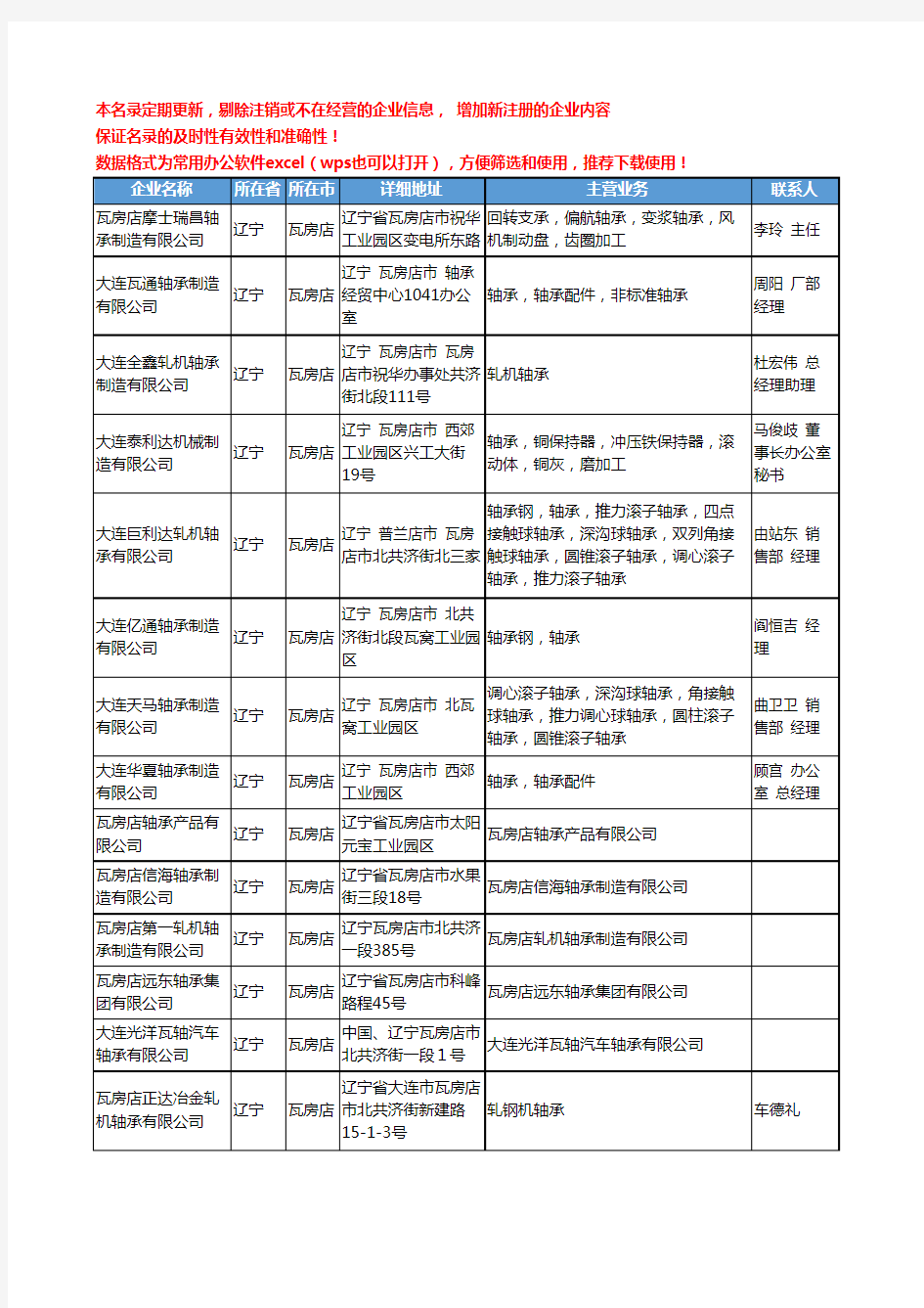 2020新版辽宁省瓦房店轴承工商企业公司名录名单黄页大全75家