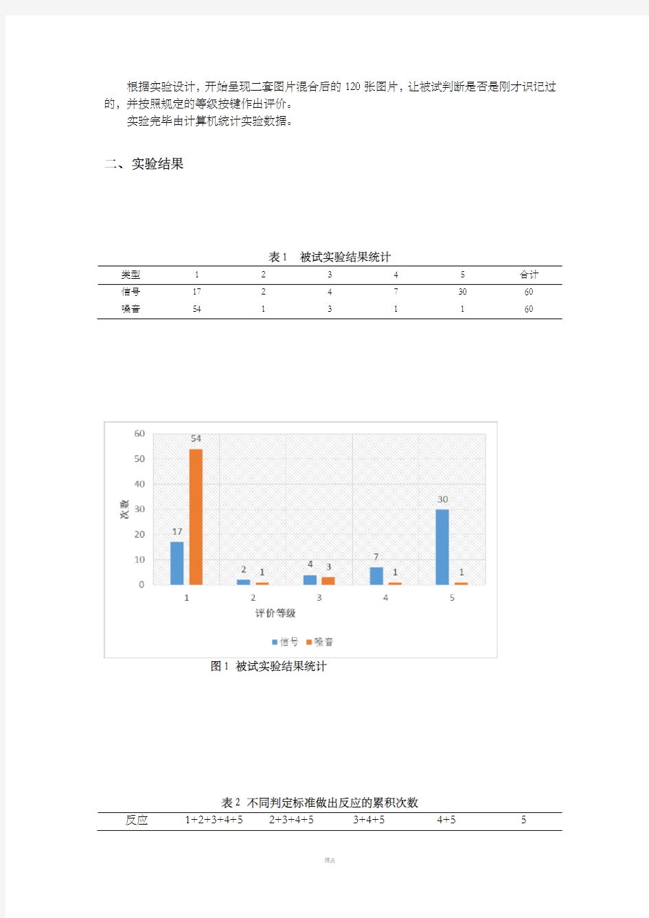 信号检测论——评价法实验报告