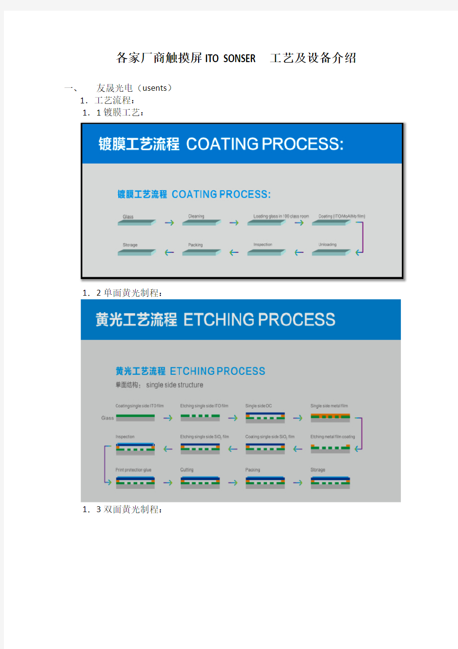 各家厂商触摸屏ITO-SONSER工艺及设备介绍