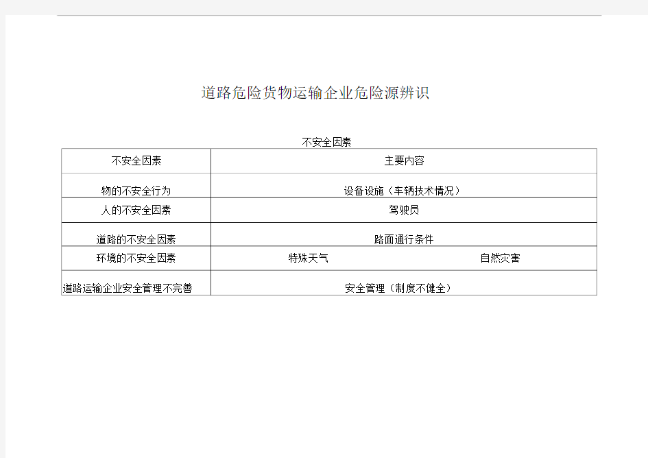 道路危险货物运输企业危险源辨识