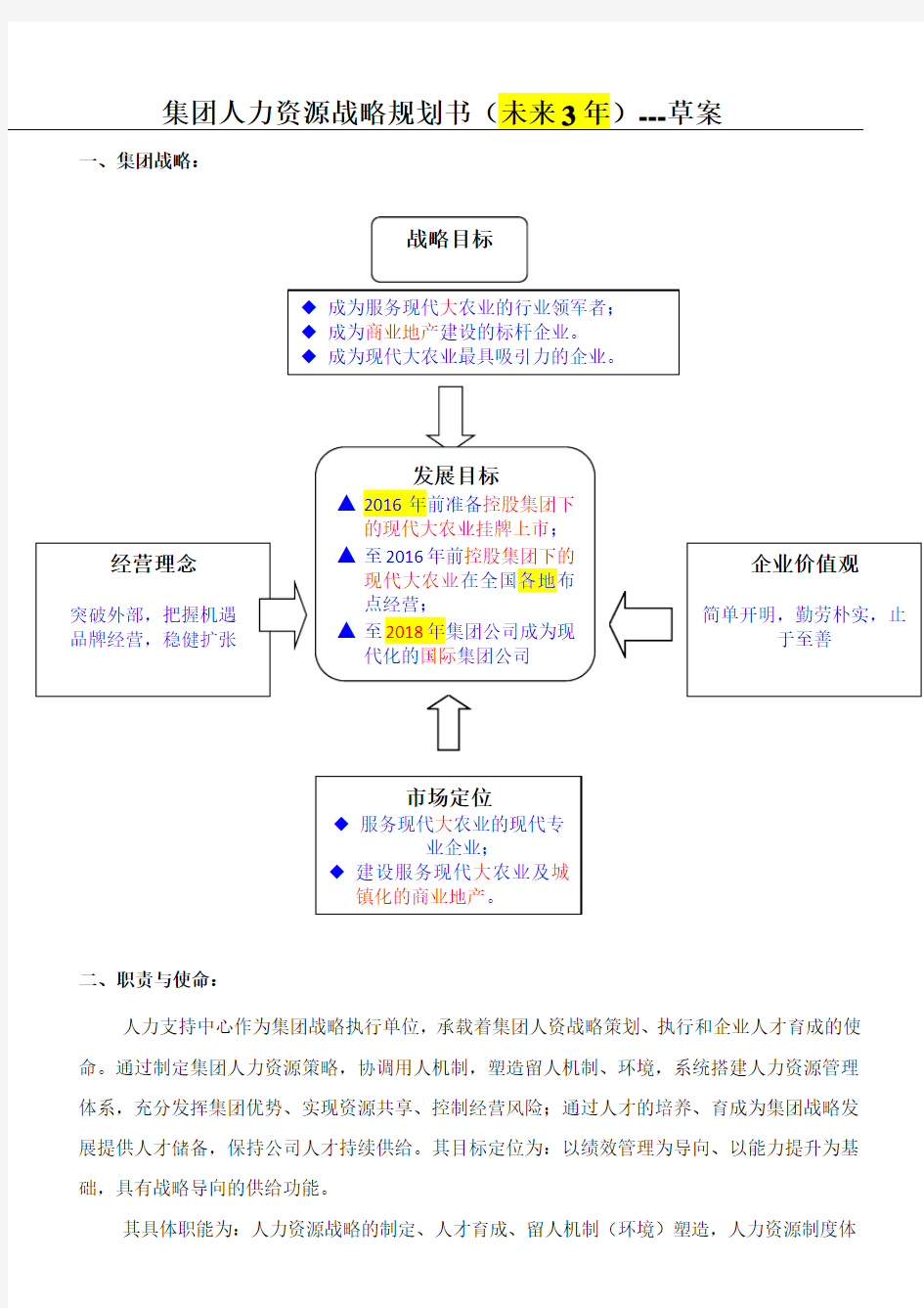 集团人力资源战略3年规划书